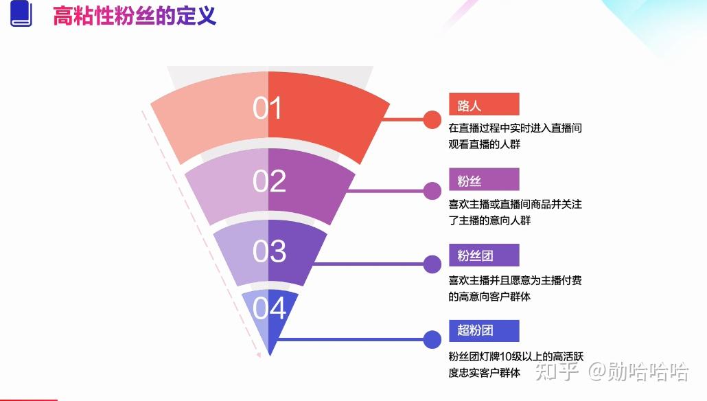 抖音直播粉丝如何增长的