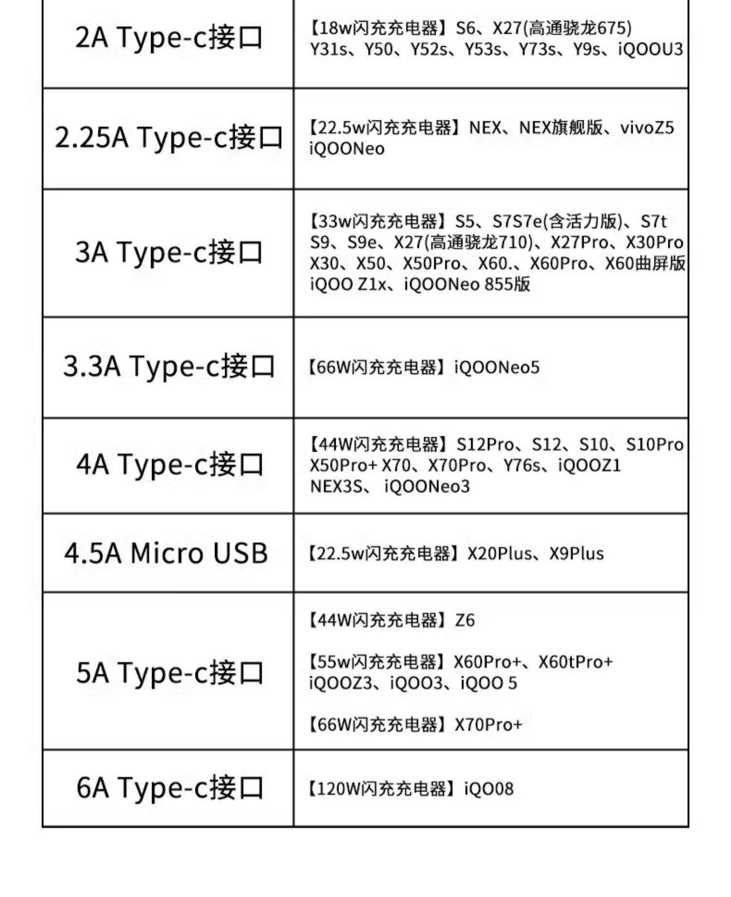 120w快充是几伏几安
