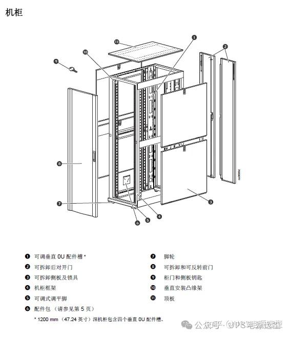 标准机柜尺寸