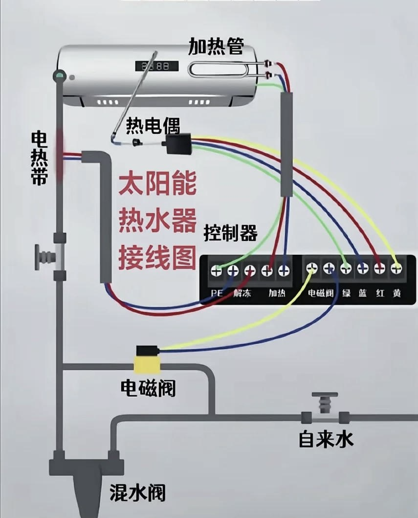 太阳能如何取暖