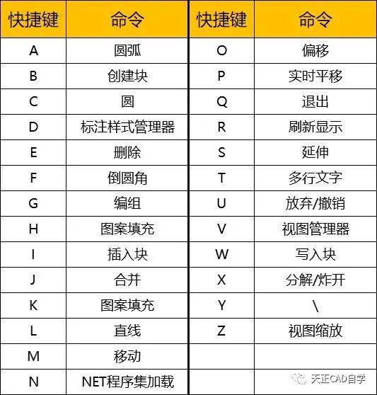 CAD里图层管理器的快捷键是什么